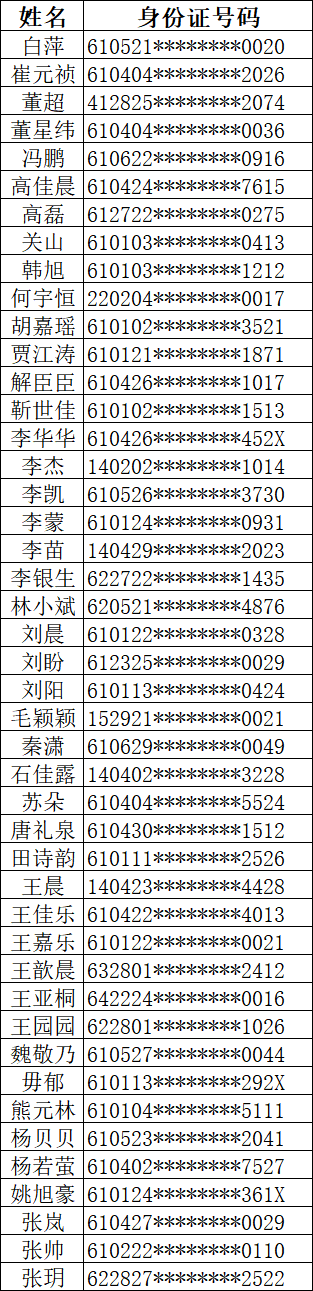 咸阳高新区管委会及下属公司2026年面向社会公开招聘背景调查和组织考察的公告(图1)