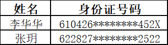 咸阳高新区管委会及下属公司2026年面向社会公开招聘体检递补公告(图1)