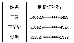 咸阳高新区管委会及下属公司2026年面向社会公开招聘体检及心理测评递补人员拟录用公示(图1)